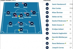 渴望圆梦!国米2023年欧冠决赛首发仍有8人在队,12名替补8人离队